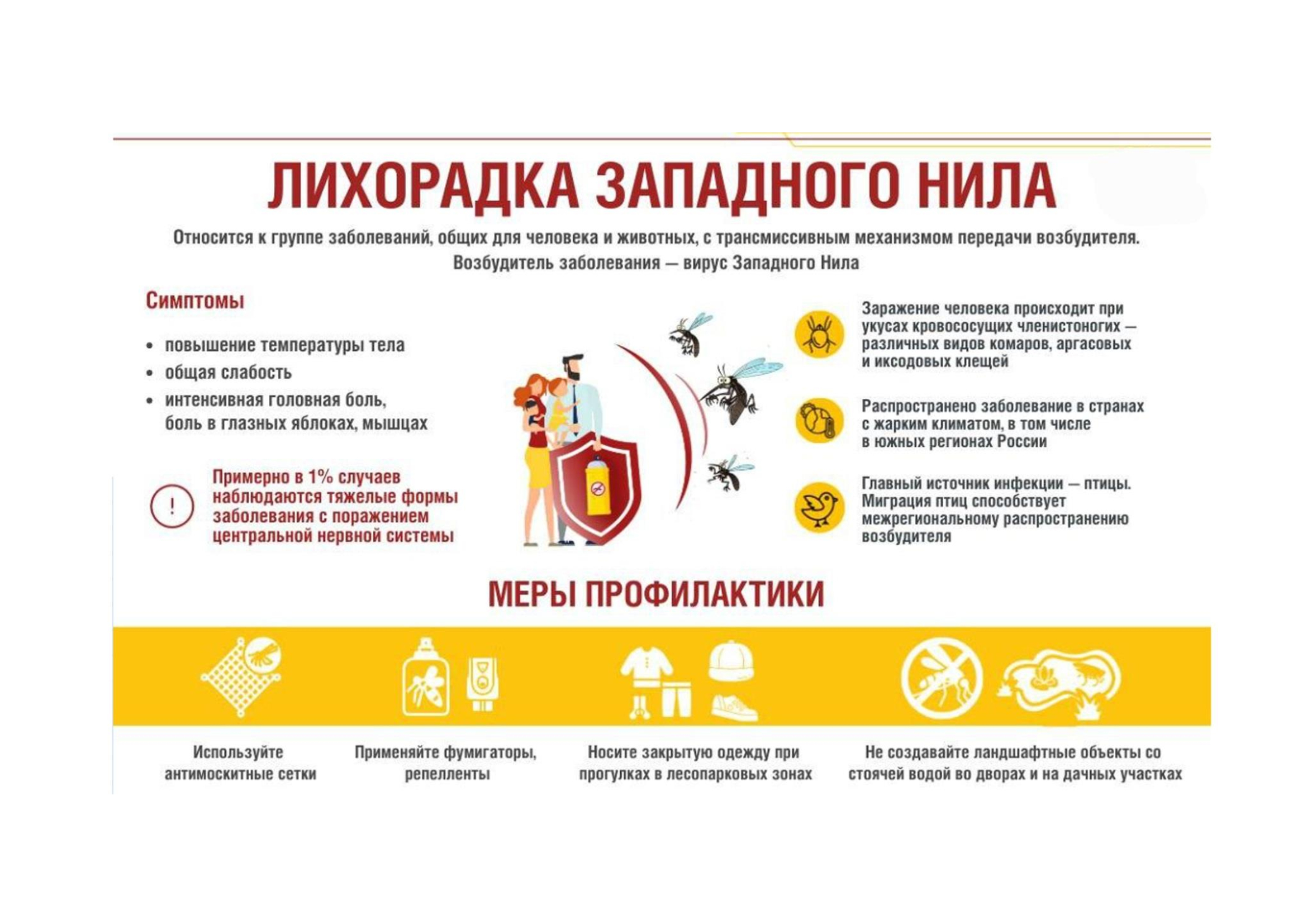 ПАМЯТКА ПО ЛИХОРАДКЕ ЗАПАДНОГО НИЛА